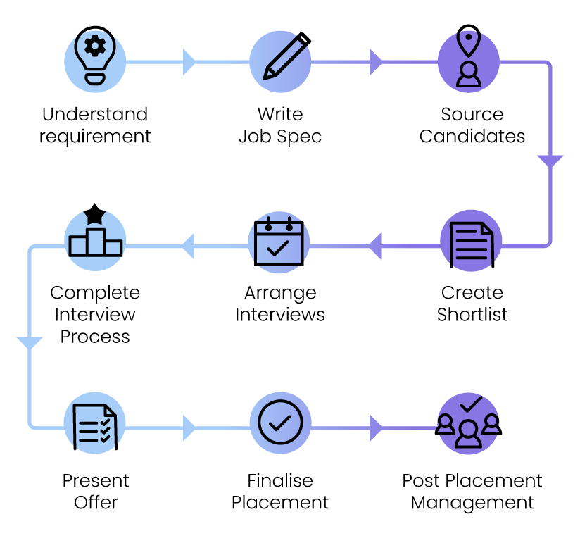 nqb_process_flowchart